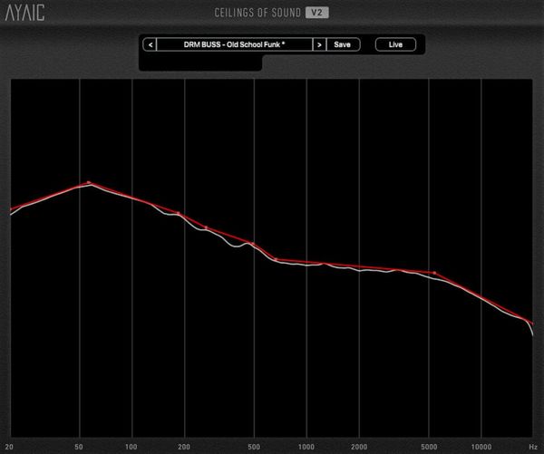 AyaicWare AyaicWare Ceilings of Sound V2 (Дигитален продукт)