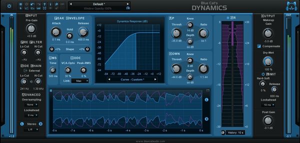 Blue Cat Audio Blue Cat Audio Dynamics (Дигитален продукт)
