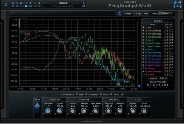 Blue Cat Audio Blue Cat Audio FreqAnalystMulti (Дигитален продукт)