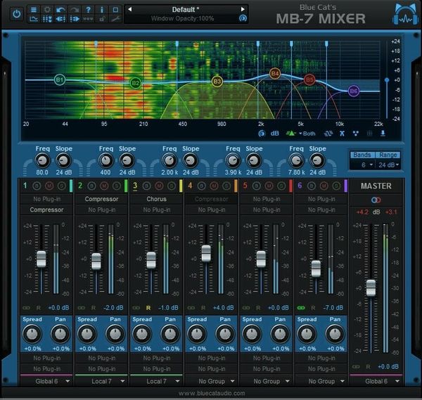 Blue Cat Audio Blue Cat Audio MB-7 Mixer (Дигитален продукт)