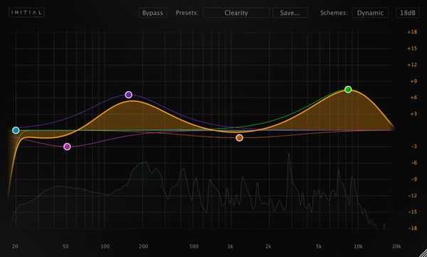 Initial Audio Initial Audio Initial Audio Dynamic Eq (Дигитален продукт)